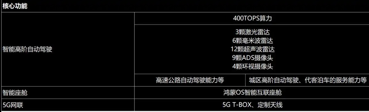 王秋凤：极狐品牌打开新能源汽车新格局